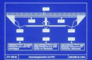 ZTV-SIB, Anwendungsfälle von PCC