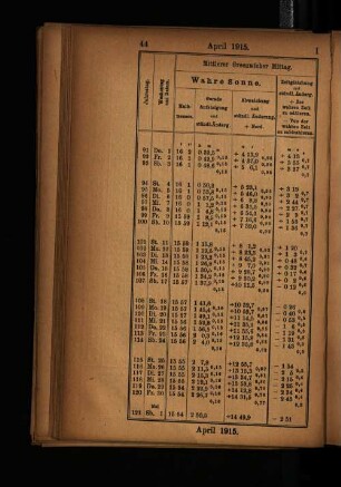 April 1915.