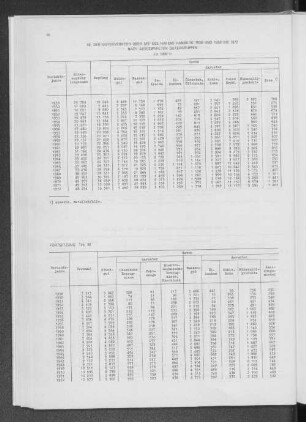 48. Der Güterverkehr über See des Hafens Hamburg 1938 und 1950 bis 1972 nach ausgewählten Gütergruppen