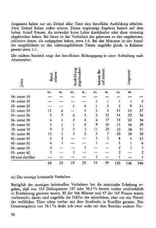 ee) Das sonstige kriminelle Verhalten