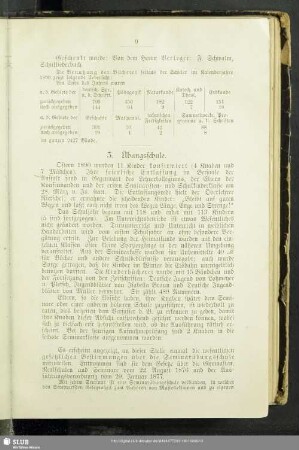 3. Übungsschule