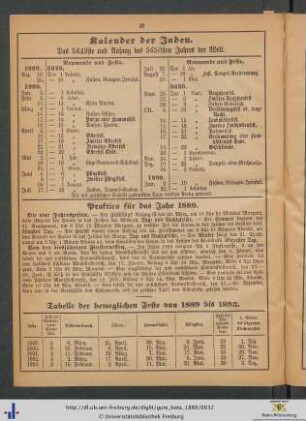 Practica für das Jahr 1889.