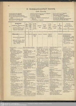 II. Kreishauptmannschaft Chemnitz
