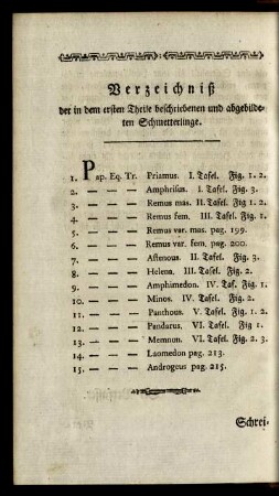 Verzeichniß der in dem ersten Theile beschriebenen und abgebildeten Schmetterlinge.