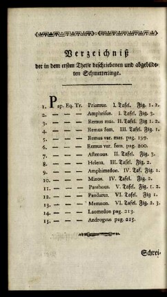 Verzeichniß der in dem ersten Theile beschriebenen und abgebildeten Schmetterlinge.