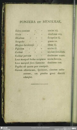 Pondera Et Mensurae