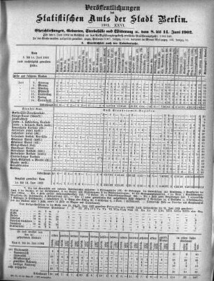 1902,26: 1902. XXVI