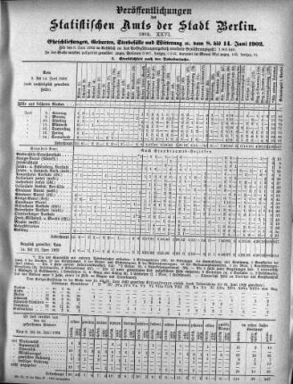 1902,26: 1902. XXVI
