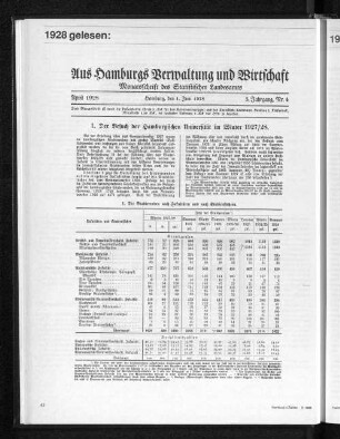 1928 gelesen: