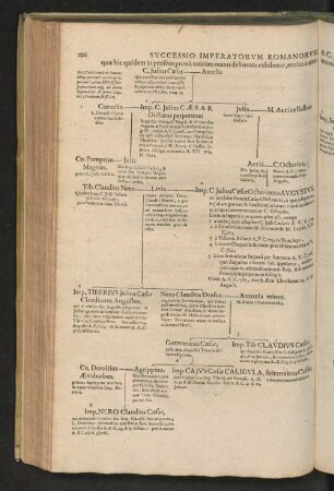 Svccessio Imperatorvm Romanorvm A C. Jvlio [...]