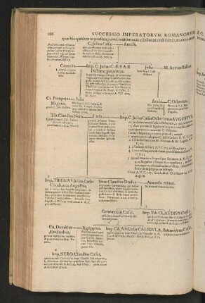 Svccessio Imperatorvm Romanorvm A C. Jvlio [...]