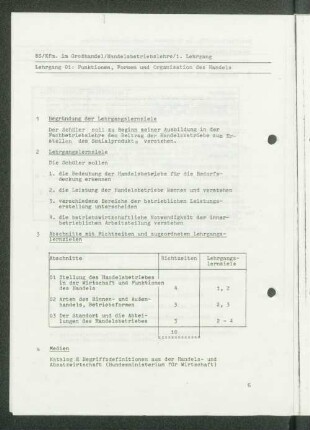 [Lehrgänge 01 bis 08]
