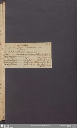 [Gehörte Vorlesungen 1772-1773]