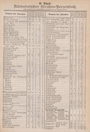 II. Alphabetisches Straßen-Verzeichniß. (Mit Ausschluß der unbewohnten Straßen auf der Speicherinsel.)