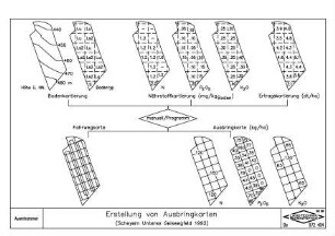 Erstellung von Ausbringkarten (Scheyern Unteres Geiswegfeld 1992)