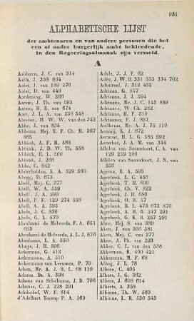 Alphabetische Lijst de ambtenaren en van andere personen ..., in den Regeeringsalmanak zijn vermeld