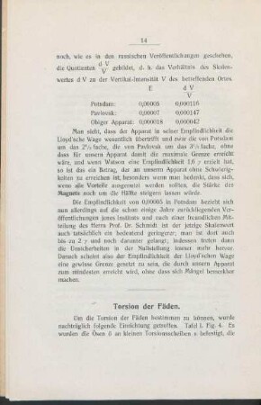 Torsion der Fäden.