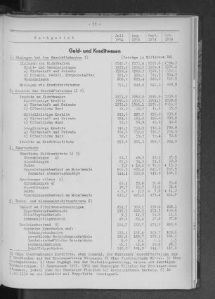 Geld- und Kreditwesen
