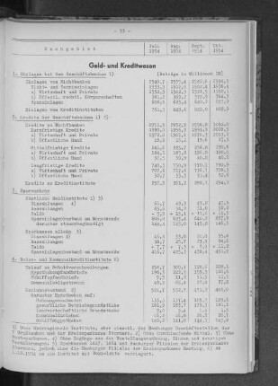 Geld- und Kreditwesen