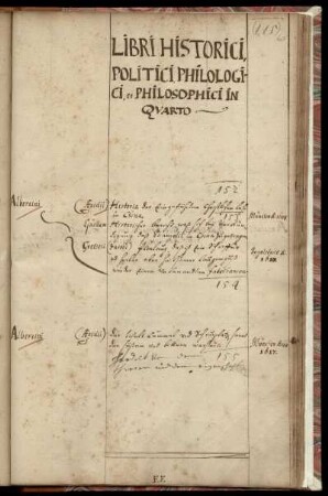 Libri historici, politici, philologici et philosophici in quarto