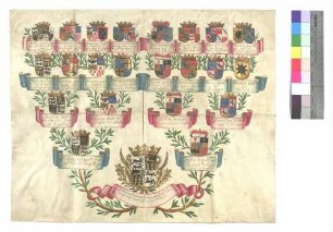 Hohenlohe-Langenburg, Grafen von (Ahnentafel)