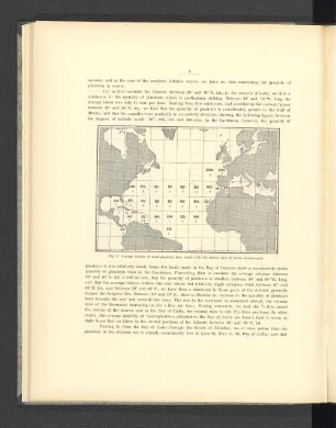 Fig. 2. Average volume of marcoplankton from hauls with 100 metres (2 metres stramin-net).