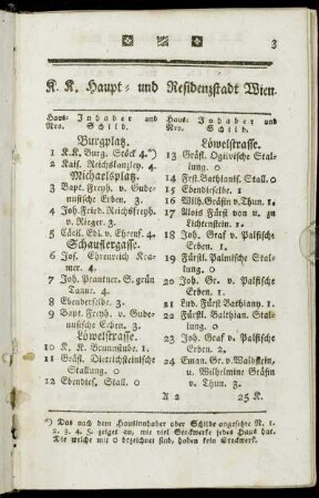 K.K. Haupt- und Residenzstadt Wien.