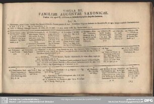 Tabula XII. Familiae Augustae Saxonicae