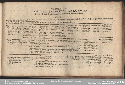 Tabula XII. Familiae Augustae Saxonicae