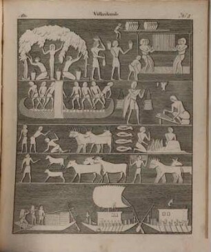 Systematische Bilder-Gallerie zur allgemeinen deutschen Real-Encyclopädie (Conversations-Lexicon) in lithographirten Blättern, 2. Völkerkunde