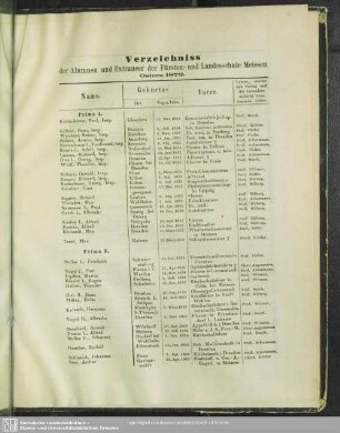 Verzeichniss der Alumnen und Extraneer der Fürsten- und Landesschule Meissen, Ostern 1872