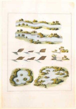 Führung von Wasserläufen, Tafel VI der "Andeutungen über Landschaftsgärtnerei"