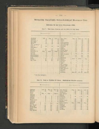 Fahrplan für das dritte Vierteljahr 1892.