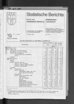 Die Ausfuhr (Spezialhandel) des Landes Hamburg im November 1973 : Lfd. Nr. 10