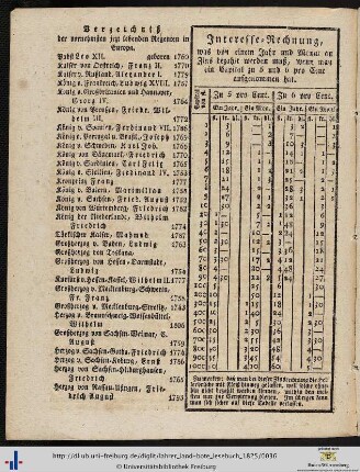 Verzeichniß der vornehmsten jezt lebenden Regenten in Europa.