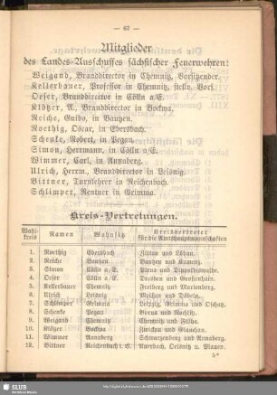 Mitglieder des Landes-Ausschusses sächsischer Feuerwehren