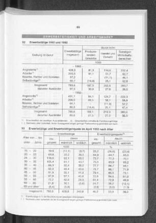 Erwerbstätige 1992 und 1993
