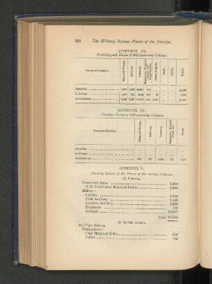 Appendix V. : Showing Details of the Forces of the various Colonies.