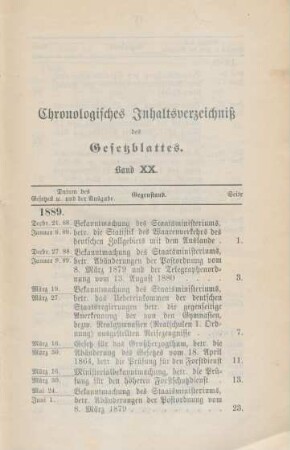 Chronologisches Inhaltsverzeichniß des Gesetzblattes. Band XX