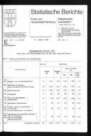Ausbaugewerbe Oktober 1983 : Lfd. Nr. 3