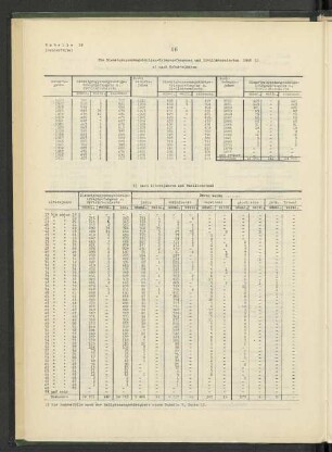 Tabelle 12: Die Dienstgrupppenangehörigen-Kriegsgefangenen und Zivilinternierten 1946