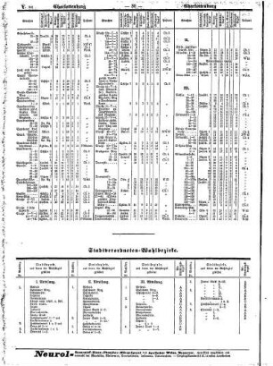 Stadtverordneten= Wahlbezirke