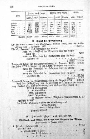 IV. Landwirthschaft und Viehzucht