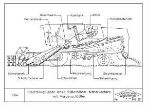 Hauptbaugruppen eines Selbstfahrer-Mähdreschers mit Hordenschüttler