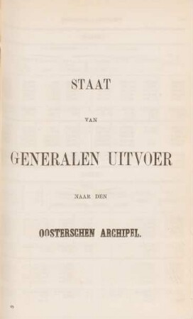 Staat van generalen uitvoer naar den Oosterschen Archipel