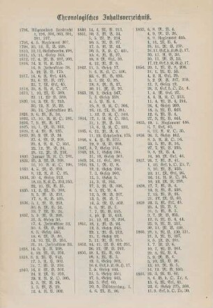 Chronologisches Inhaltsverzeichniß.
