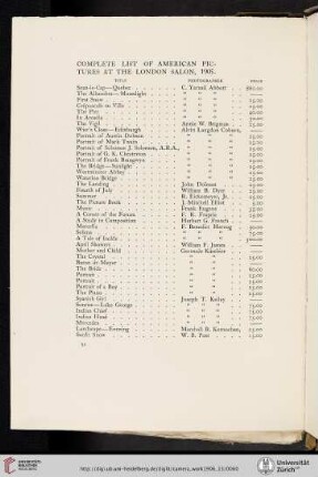 Complete List of American Pictures at the London Salon, 1905 [unsigned text]