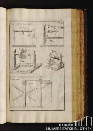 Tab. XIX. Die Arten des Haspels.