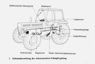 Schemadarstellung der elektronischen Schlupfregelung