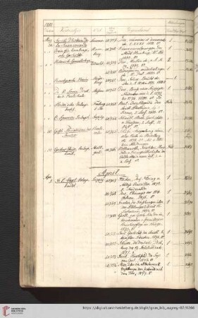 April (Nr. 40747 - 41015) (266 - 281)